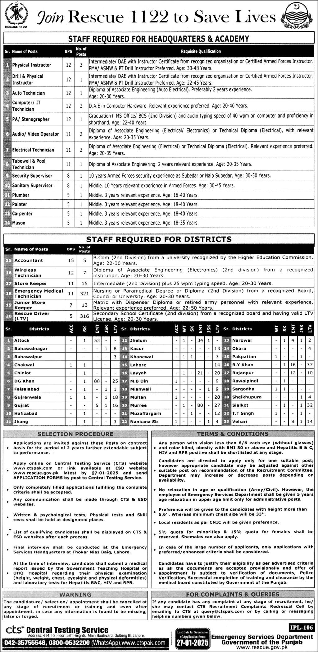 Rescue 1122 Lahore Latest Jobs Notification Out 2025