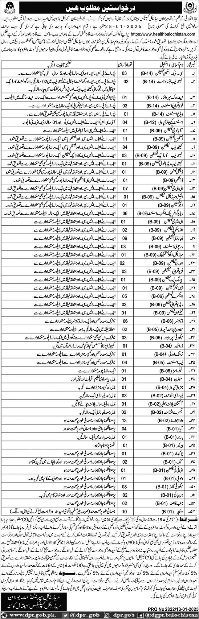 Bolan Medical Complex Hospital Quetta Jobs 2025 