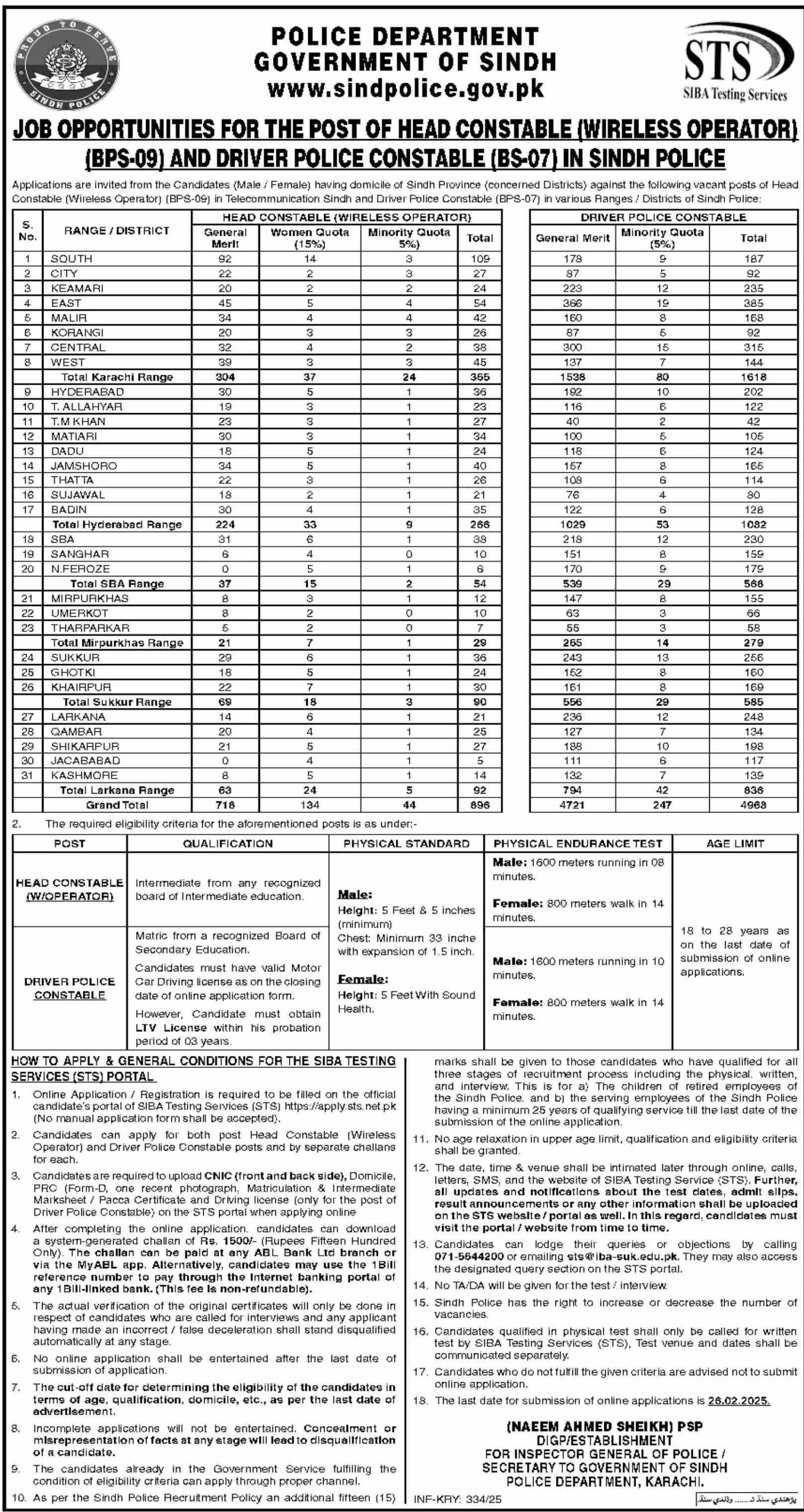 Sindh Police Latest Jobs 2025