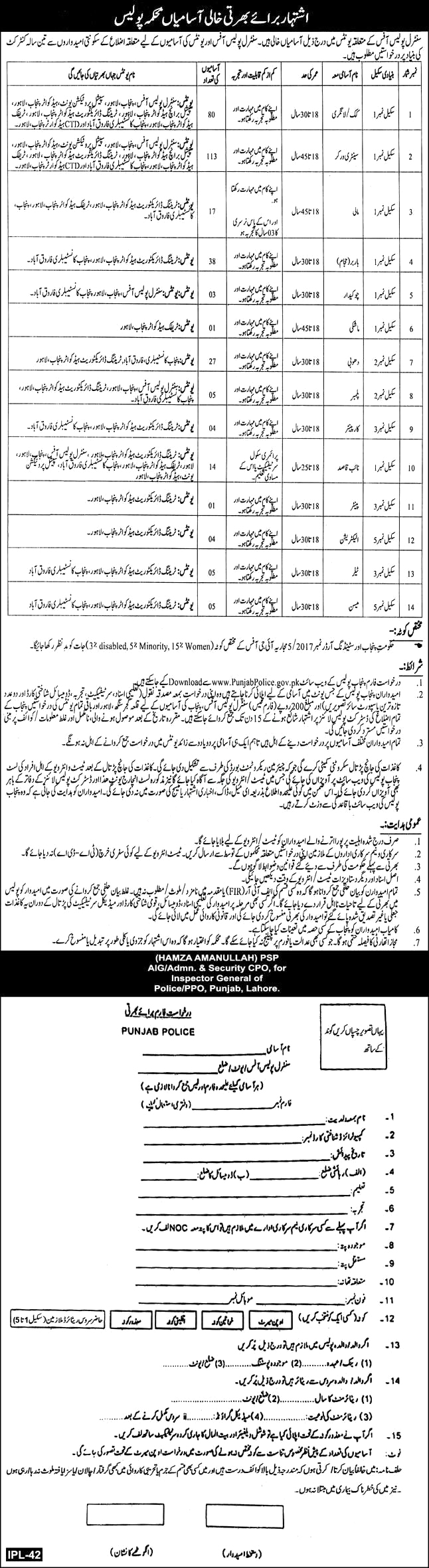 Punjab Police Department Lahore Latest Jobs 2025