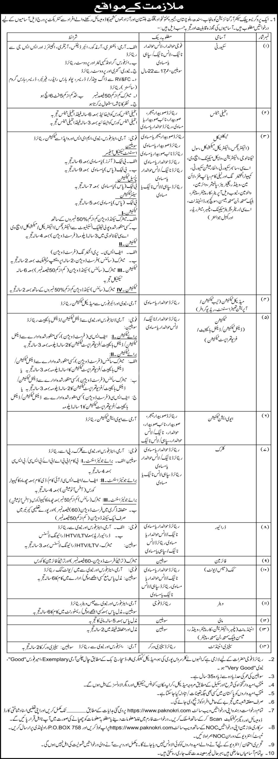 Public Sector Organization Rawalpindi Latest Vacancies Notice 2025