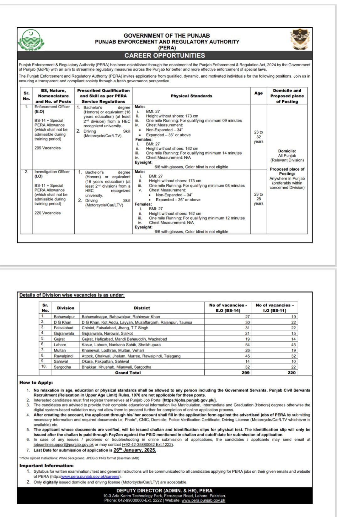 PERA Lahore Jobs Notification Out 2025