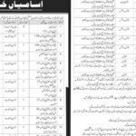 Government Organization Gujranwala Jobs Notice 2025