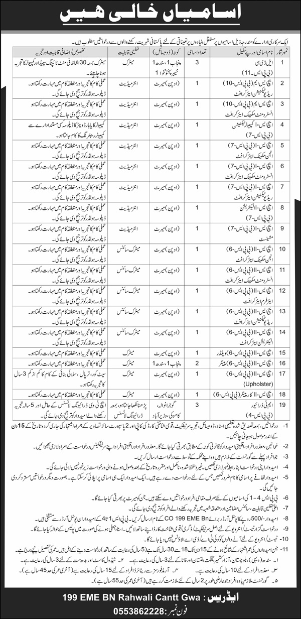 Government Organization Gujranwala Jobs Notice 2025