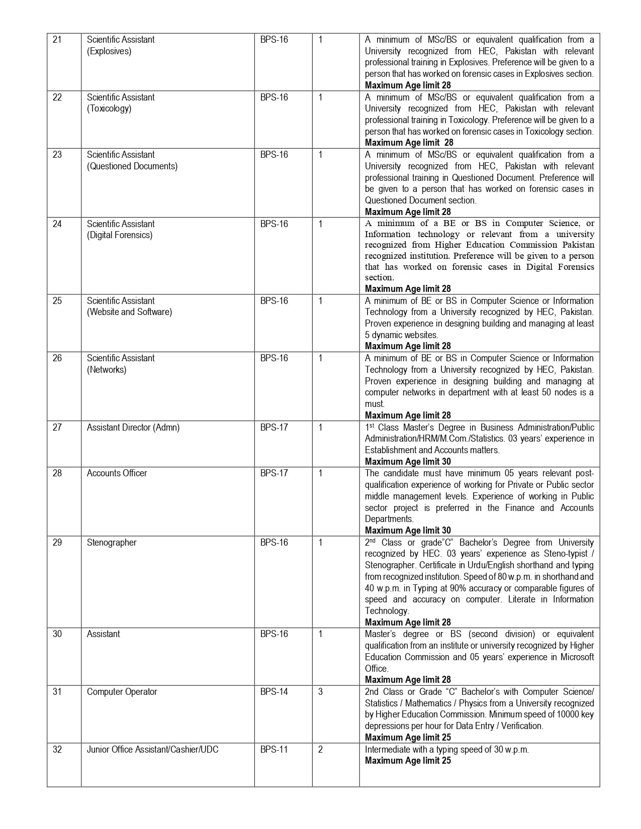 Ministry of Interior National Police Bureau Islamabad Jobs Notice 2025