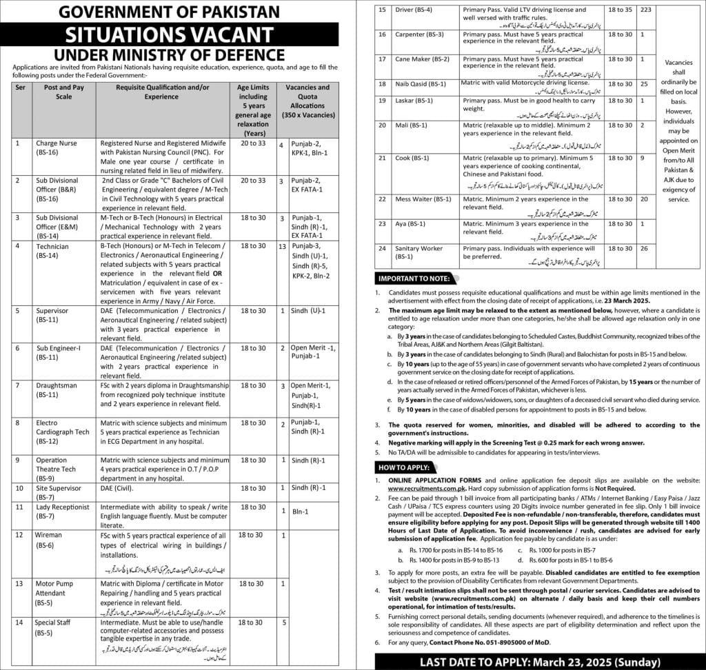 Ministry of Defence Islamabad Jobs Notification Out 2025