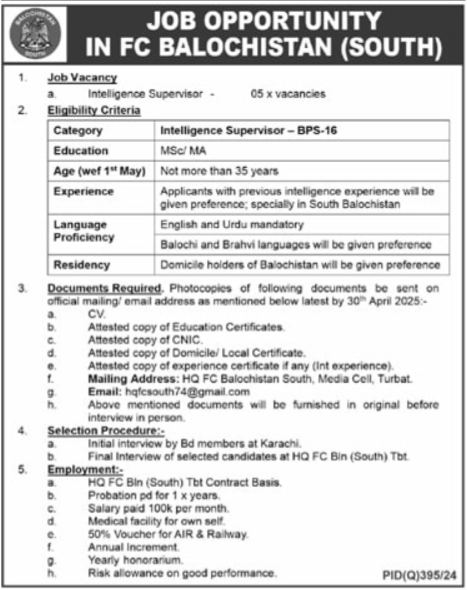 FC Balochistan South Jobs April 2025