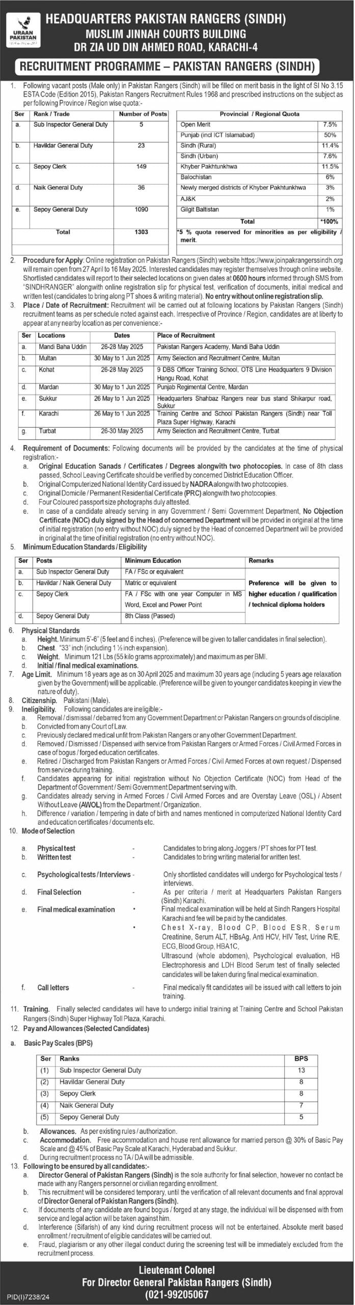Pakistan Rangers Sindh Latest Jobs Advertisement 2025