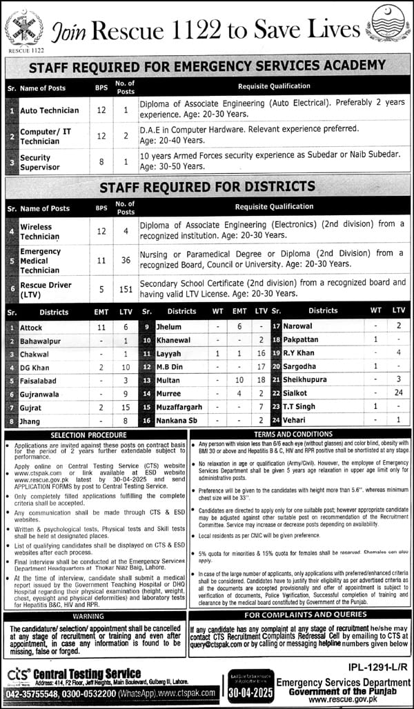 Punjab Emergency Service Rescue 1122 Lahore Jobs Notice 2025